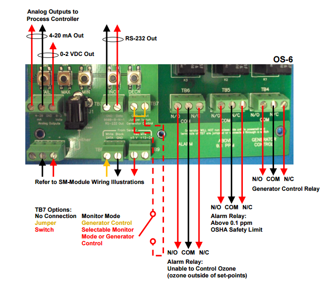 OS-6臭氧控制器的接線 OS-6 接線細節